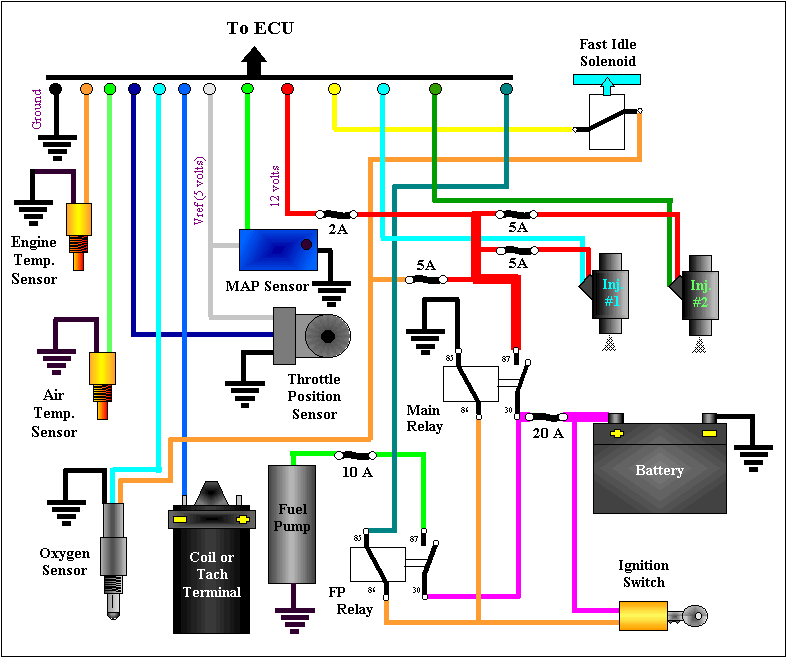 Electric Motorcycle Fuse Box Light Wiring Diagrams