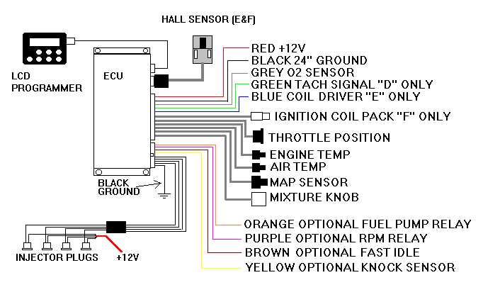 Wiring Diagram EM-3