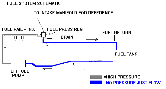fuel system schematic