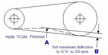 How to adjust a belt clearance tensioner