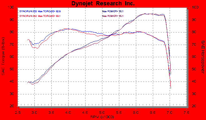 S1 Spyke result