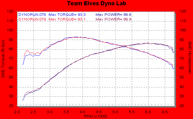 FXR Spyke result